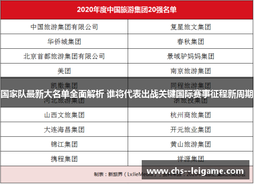 国家队最新大名单全面解析 谁将代表出战关键国际赛事征程新周期 国家队最新大名单全面解析 谁将代表出战关键国际赛事征程新周期