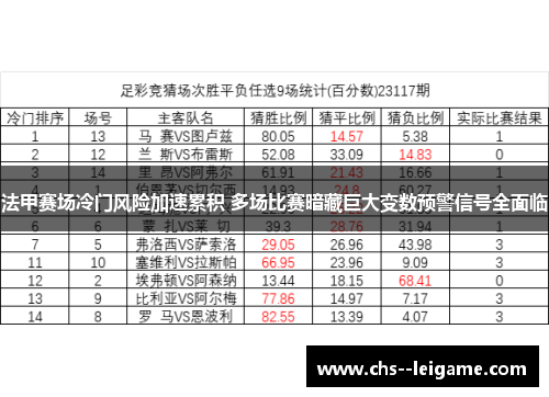 法甲赛场冷门风险加速累积 多场比赛暗藏巨大变数预警信号全面临