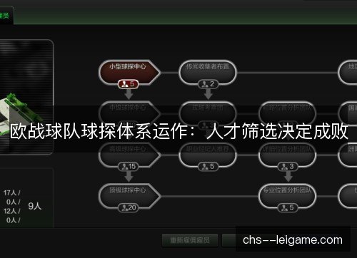 欧战球队球探体系运作:人才筛选决定成败 欧战球队球探体系运作:人才筛选决定成败